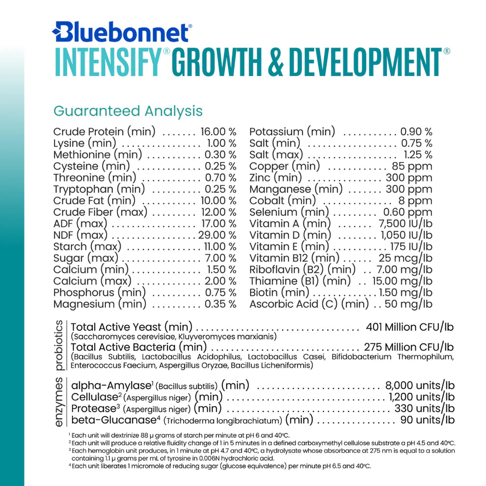 Bluebonnet Intensify Growth and Development 50lb