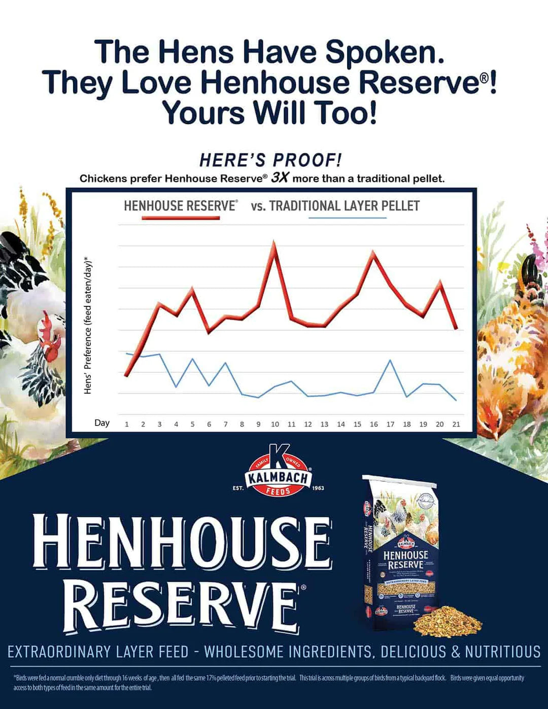 Henhouse Reserve Feed for Chickens 30Lb