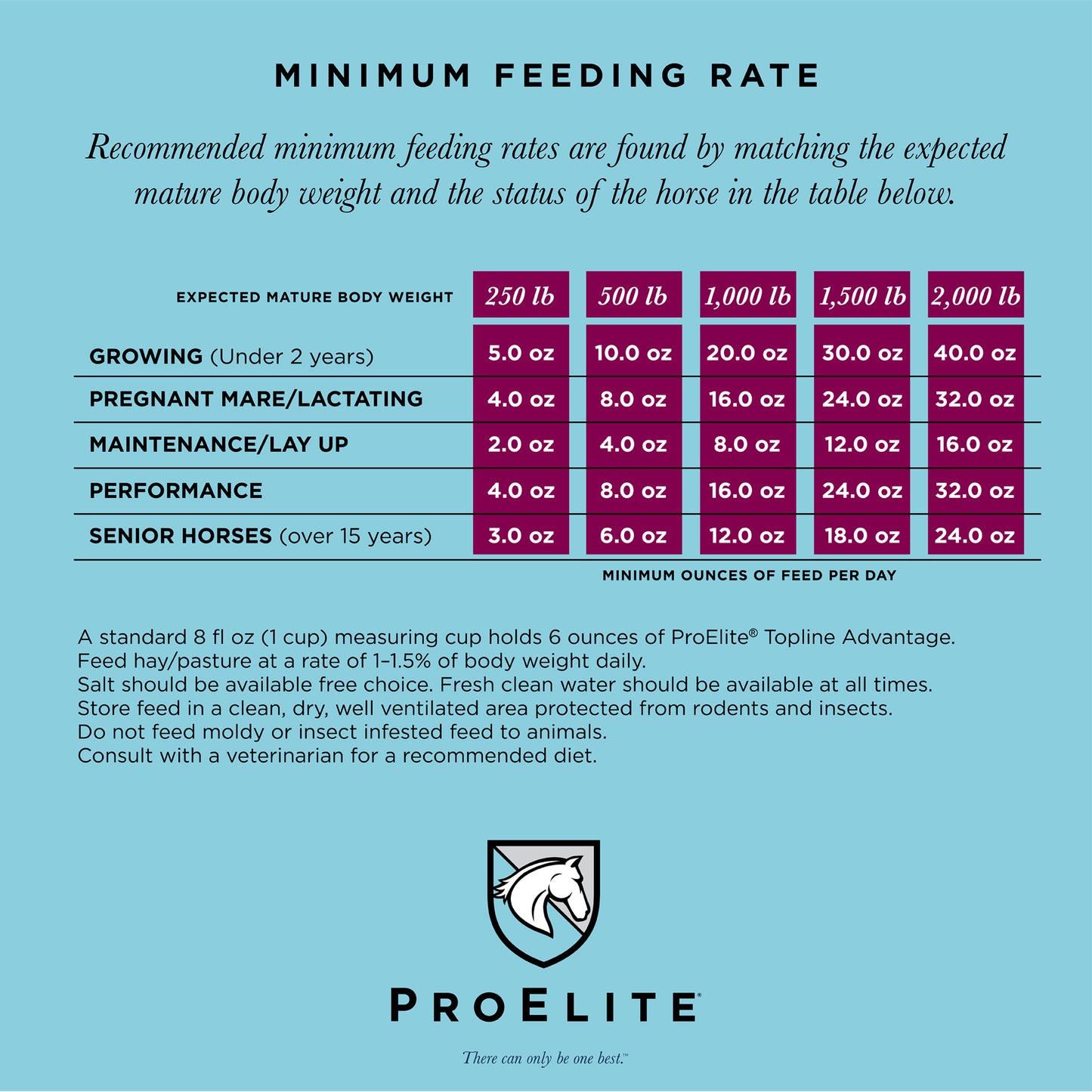 Nutrena ProElite Topline Advantage